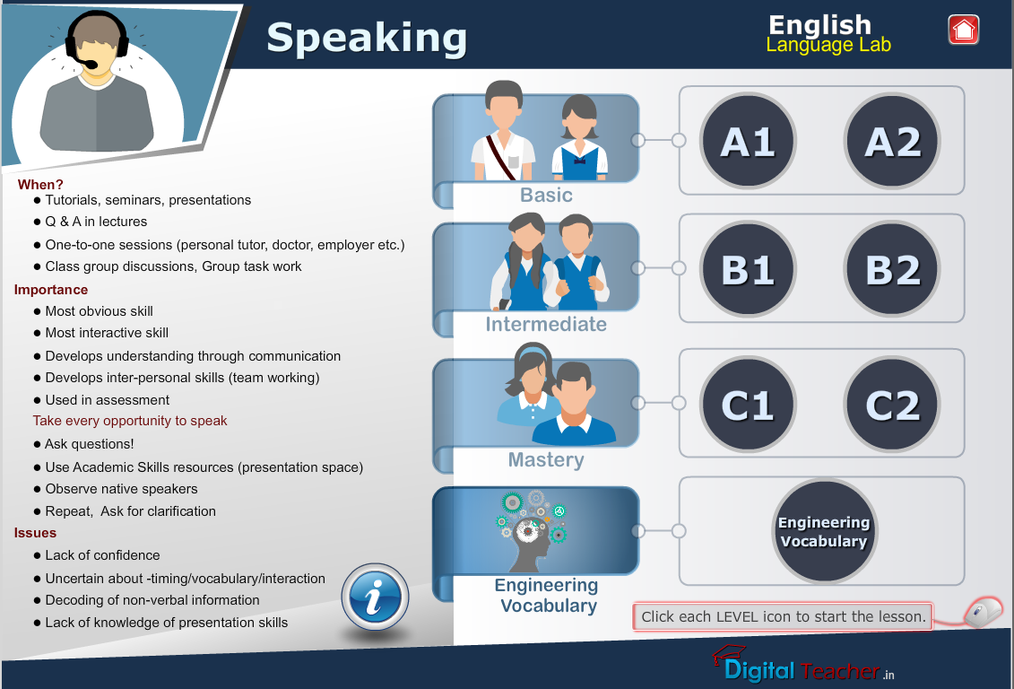 English Language Lab Speaking Skills